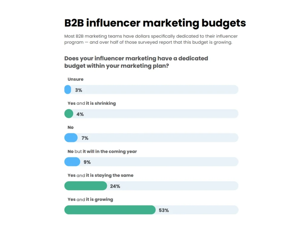 saas content marketing trends B2B influencer