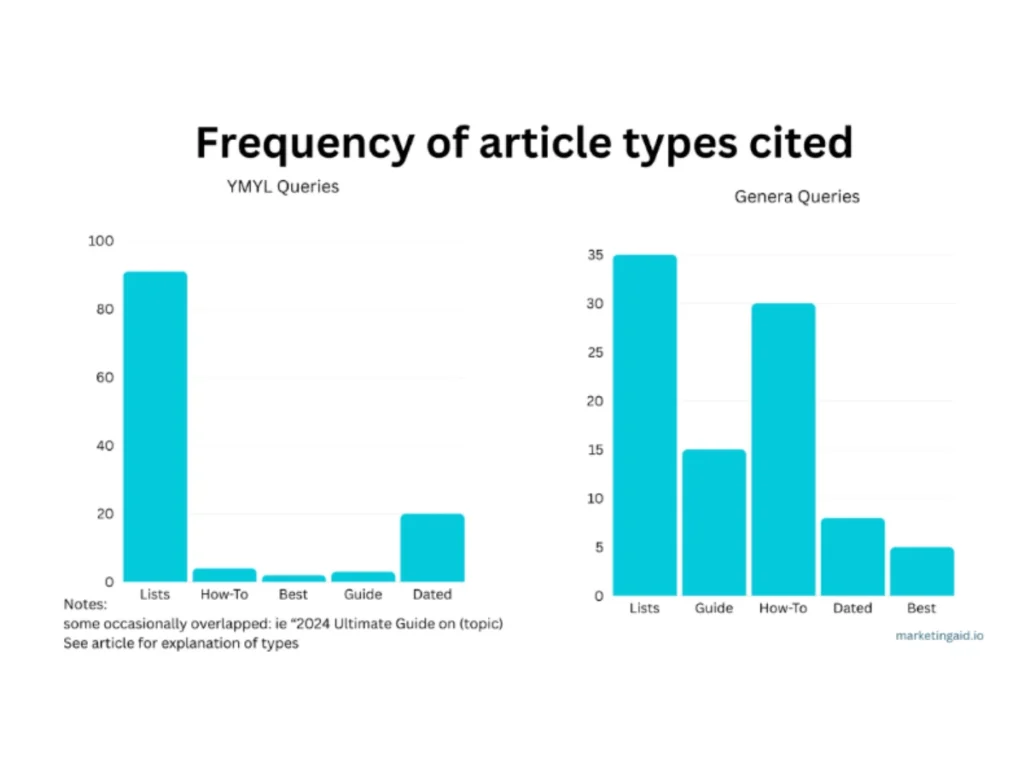 content marketing trends AI search