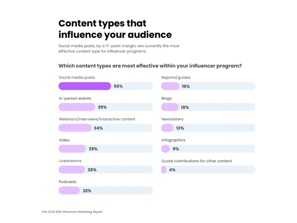 saas content trends influencer program
