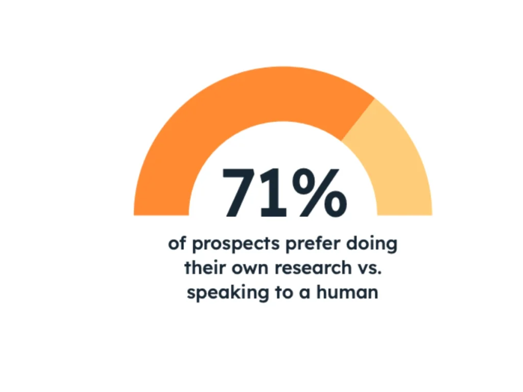 saas content marketing trends customer journey